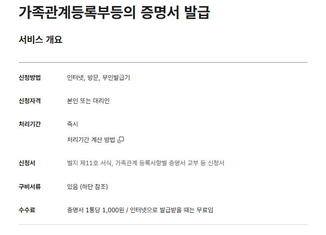 가족관계증명서 온라인 발급 방법과 이용 전 확인사항